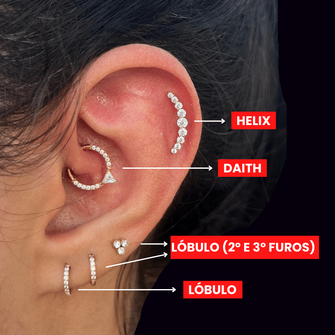 Nome e local das perfurações na orelha